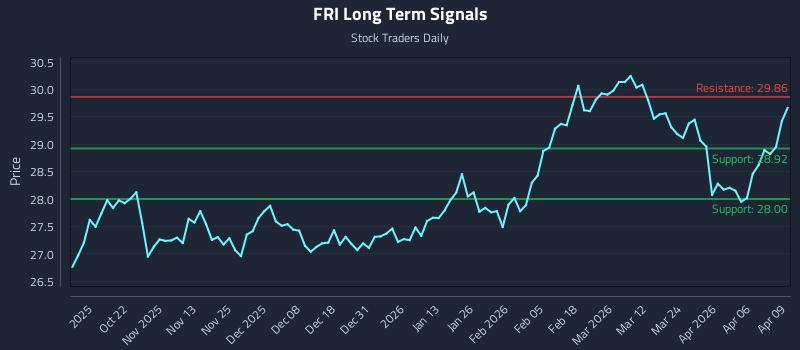 FRI Long Term Analysis for April 10 2026 FRI Long Term Analysis for April 10 2026