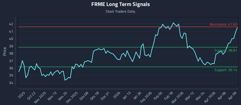 FRME Long Term Analysis for April 10 2026