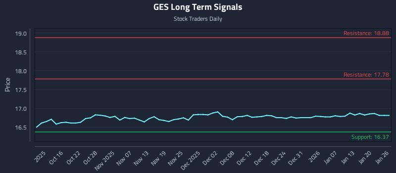 GES Long Term Analysis for April 10 2026 GES Long Term Analysis for April 10 2026