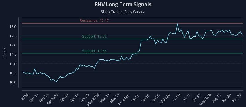 BHV
