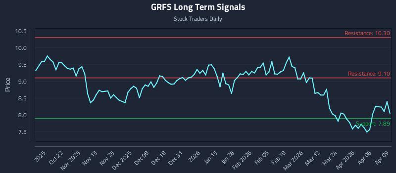 GRFS Long Term Analysis for April 10 2026