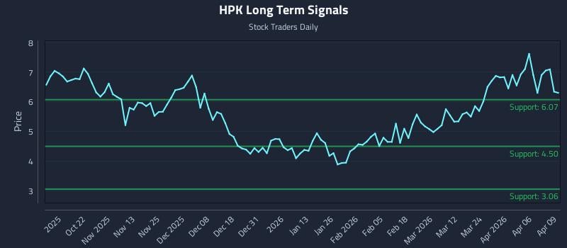 HPK Long Term Analysis for April 10 2026