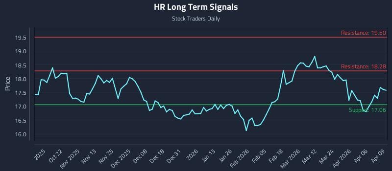 HR Long Term Analysis for April 10 2026