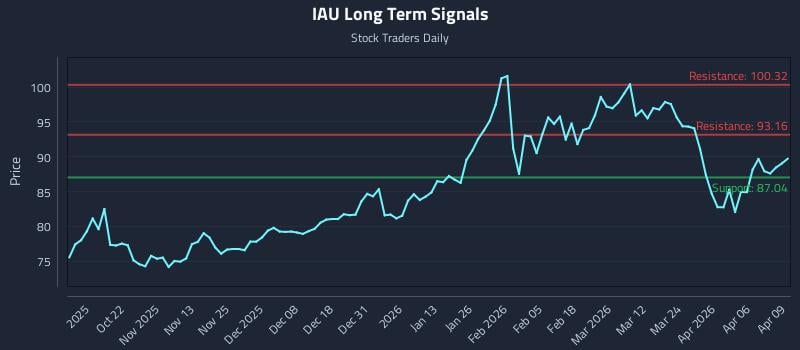 IAU Long Term Analysis for April 10 2026 IAU Long Term Analysis for April 10 2026