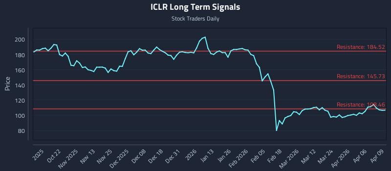ICLR Long Term Analysis for April 10 2026