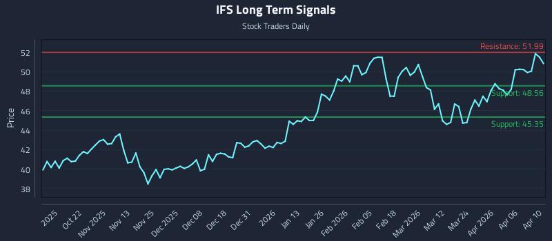 IFS Long Term Analysis for April 10 2026 IFS Long Term Analysis for April 10 2026