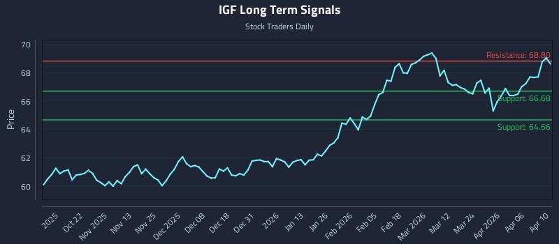 IGF Long Term Analysis for April 10 2026 IGF Long Term Analysis for April 10 2026