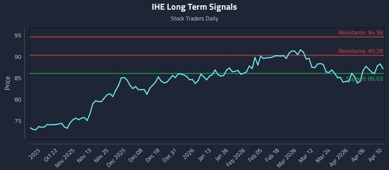 IHE Long Term Analysis for April 10 2026 IHE Long Term Analysis for April 10 2026