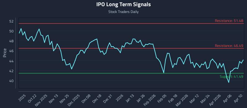 IPO Long Term Analysis for April 10 2026 IPO Long Term Analysis for April 10 2026