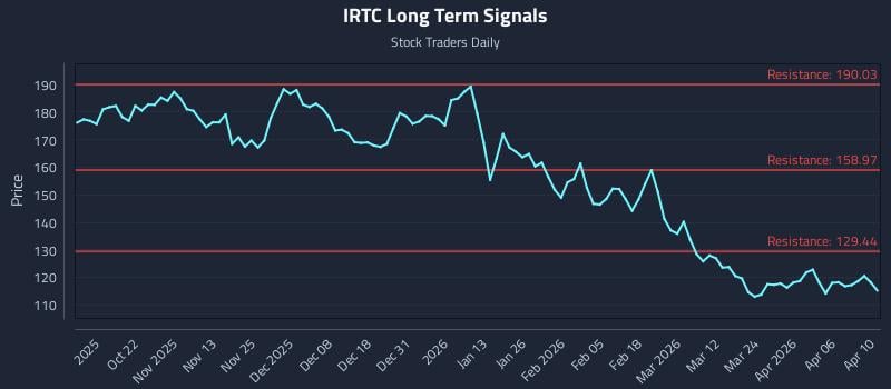 Liquidity Mapping Around (IRTC) Price Events