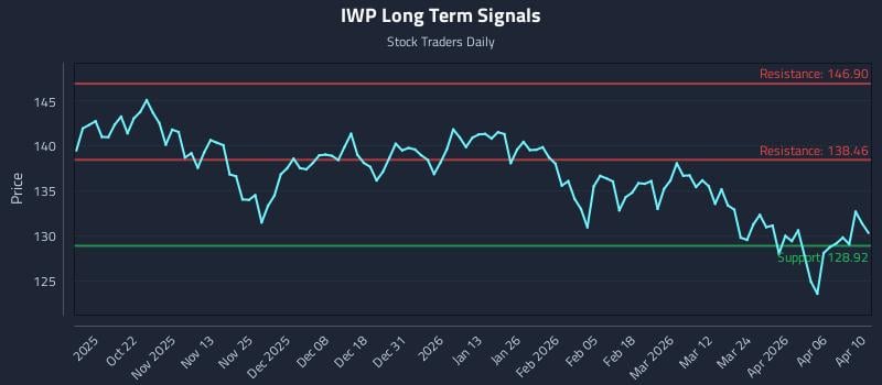 IWP Long Term Analysis for April 10 2026 IWP Long Term Analysis for April 10 2026