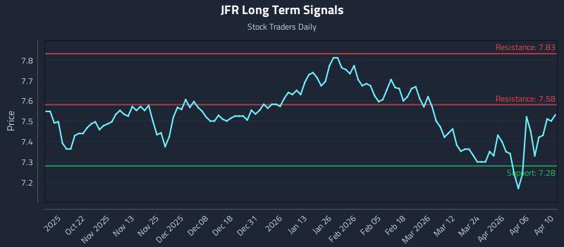 JFR Long Term Analysis for April 10 2026 JFR Long Term Analysis for April 10 2026