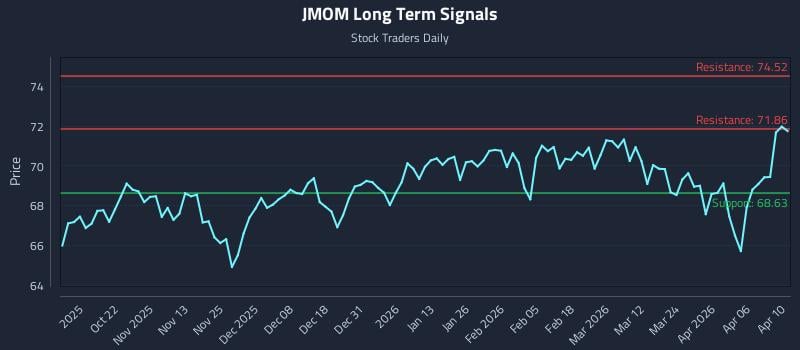 JMOM Long Term Analysis for April 11 2026 JMOM Long Term Analysis for April 11 2026