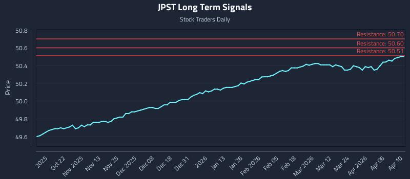 JPST Long Term Analysis for April 11 2026