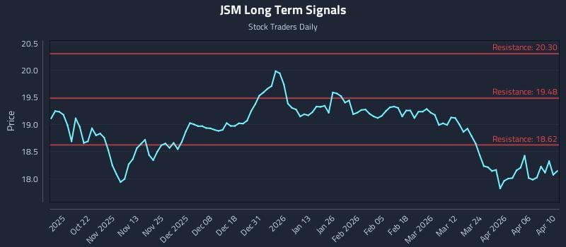 JSM Long Term Analysis for April 11 2026 JSM Long Term Analysis for April 11 2026