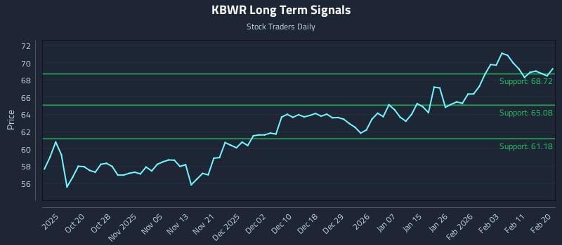 KBWR Long Term Analysis for April 11 2026