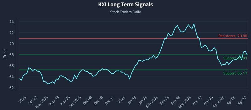 KXI Long Term Analysis for April 11 2026 KXI Long Term Analysis for April 11 2026