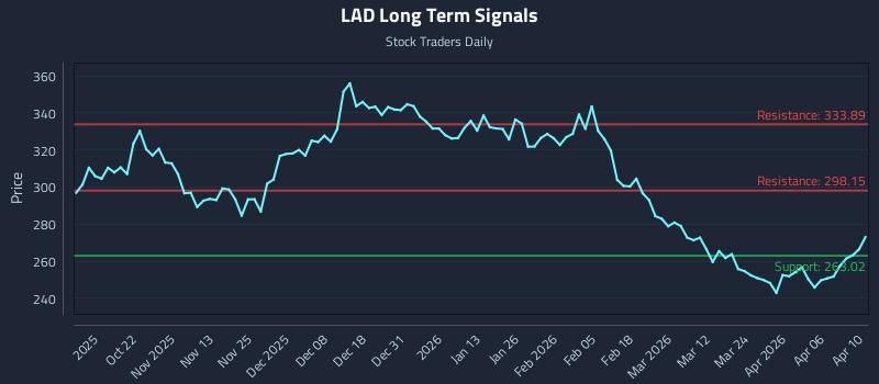 LAD Long Term Analysis for April 11 2026