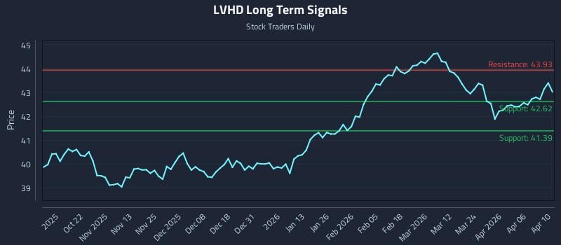 LVHD Long Term Analysis for April 11 2026 LVHD Long Term Analysis for April 11 2026