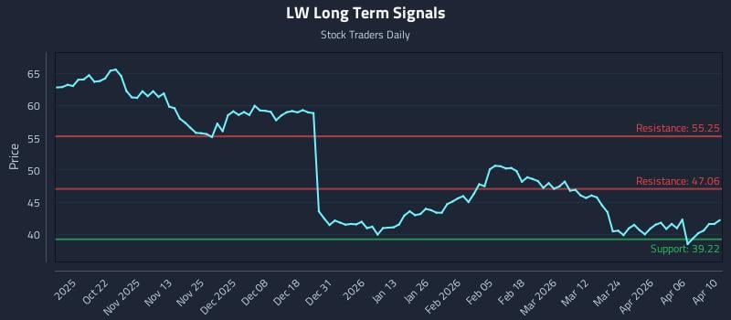 LW Long Term Analysis for April 11 2026 LW Long Term Analysis for April 11 2026