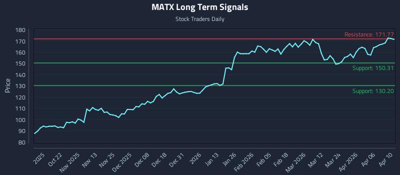MATX Long Term Analysis for April 11 2026