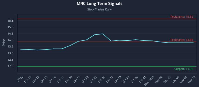 MRC Long Term Analysis for April 11 2026