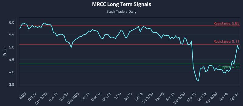 MRCC Long Term Analysis for April 11 2026 MRCC Long Term Analysis for April 11 2026