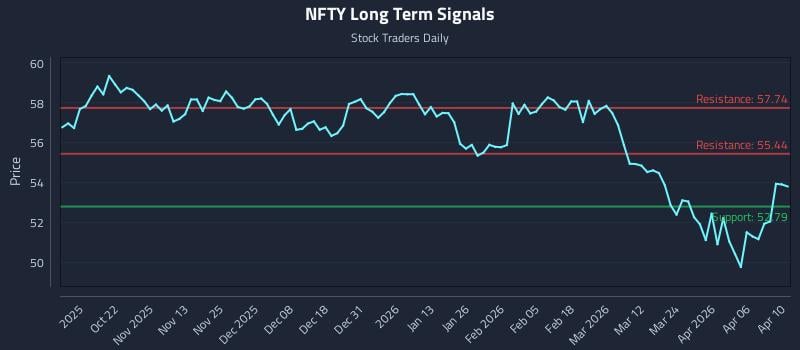 NFTY Long Term Analysis for April 11 2026