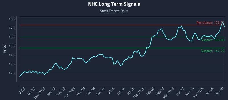 NHC Long Term Analysis for April 11 2026