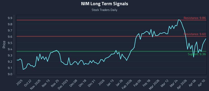 NIM Long Term Analysis for April 11 2026 NIM Long Term Analysis for April 11 2026