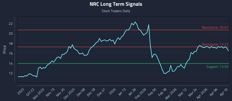 NRC Long Term Analysis for April 11 2026 NRC Long Term Analysis for April 11 2026