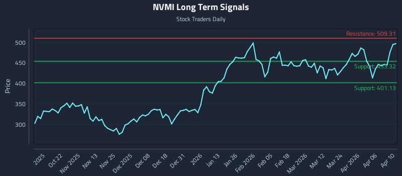 NVMI Long Term Analysis for April 11 2026