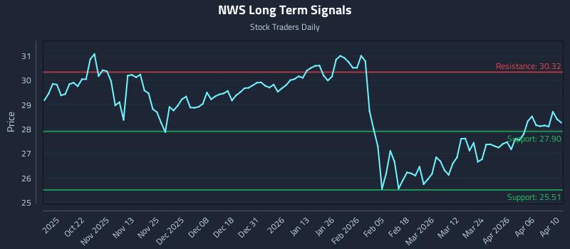 NWS Long Term Analysis for April 11 2026 NWS Long Term Analysis for April 11 2026