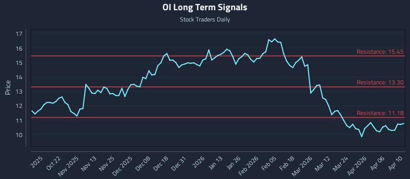 OI Long Term Analysis for April 11 2026 OI Long Term Analysis for April 11 2026