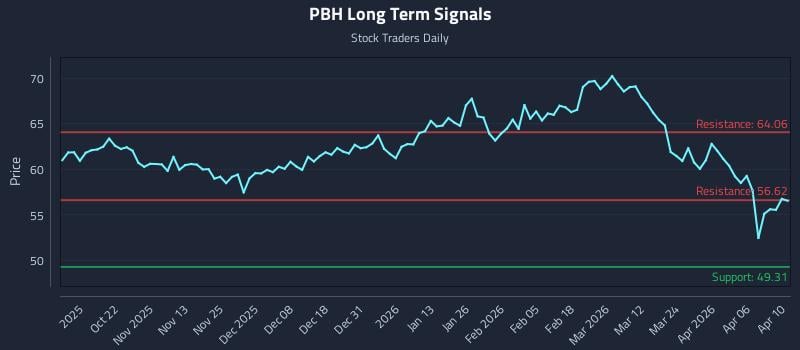 PBH Long Term Analysis for April 11 2026