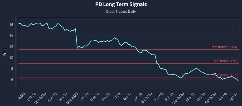 PD Long Term Analysis for April 11 2026 PD Long Term Analysis for April 11 2026