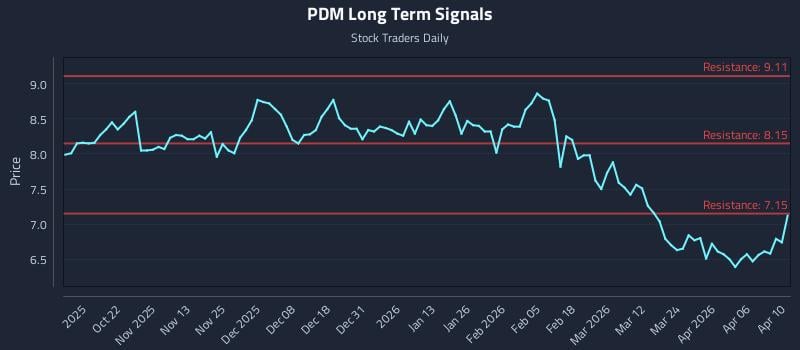 PDM Long Term Analysis for April 11 2026