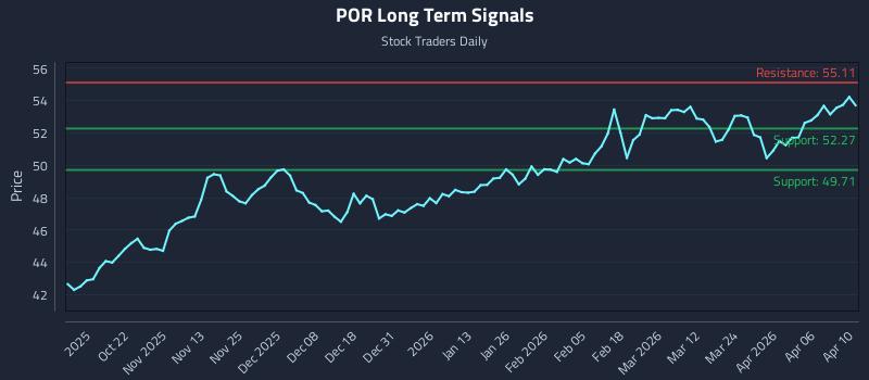 POR Long Term Analysis for April 12 2026 POR Long Term Analysis for April 12 2026
