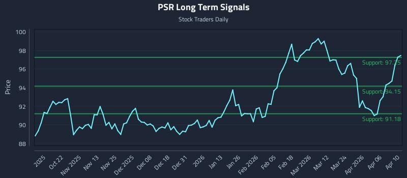 PSR Long Term Analysis for April 12 2026