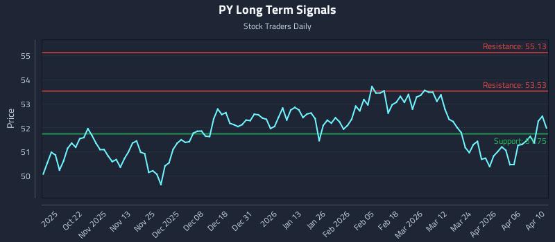 PY Long Term Analysis for April 12 2026 PY Long Term Analysis for April 12 2026