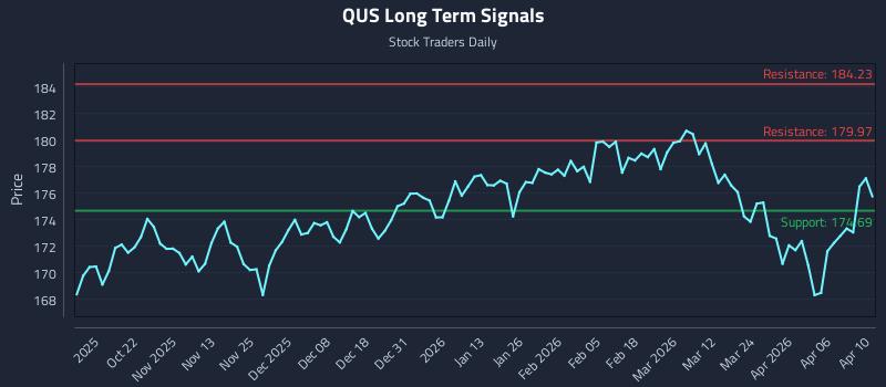 QUS Long Term Analysis for April 12 2026 QUS Long Term Analysis for April 12 2026