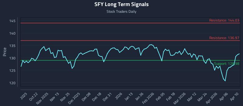 SFY Long Term Analysis for April 12 2026 SFY Long Term Analysis for April 12 2026