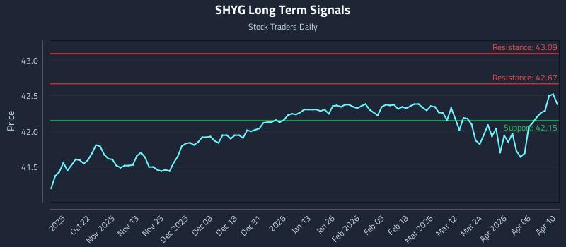 SHYG Long Term Analysis for April 12 2026 SHYG Long Term Analysis for April 12 2026
