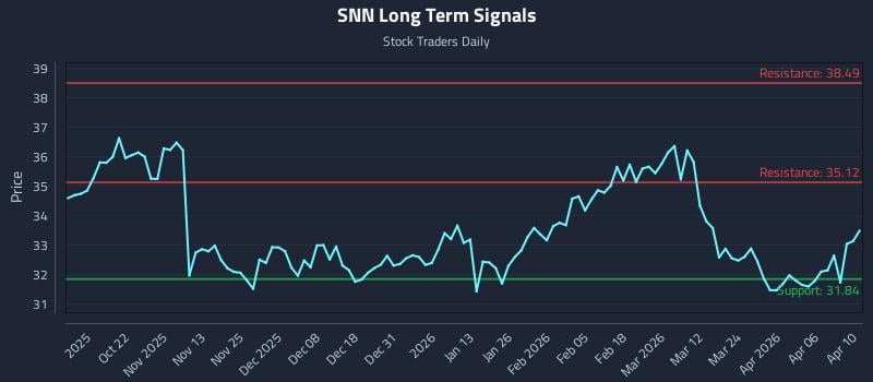 SNN Long Term Analysis for April 12 2026