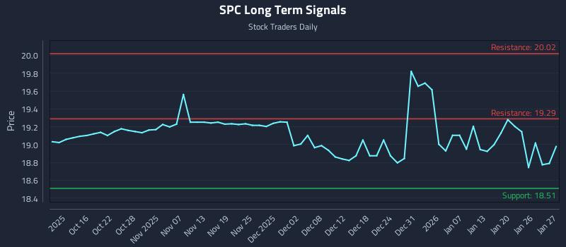 SPC Long Term Analysis for April 12 2026 SPC Long Term Analysis for April 12 2026