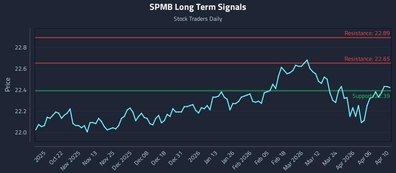 SPMB Long Term Analysis for April 12 2026 SPMB Long Term Analysis for April 12 2026