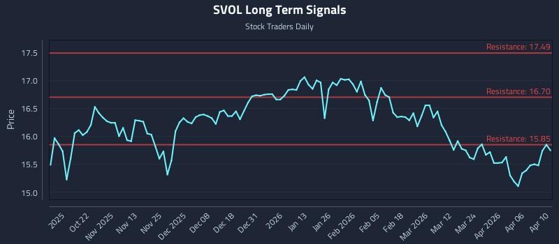 SVOL Long Term Analysis for April 12 2026