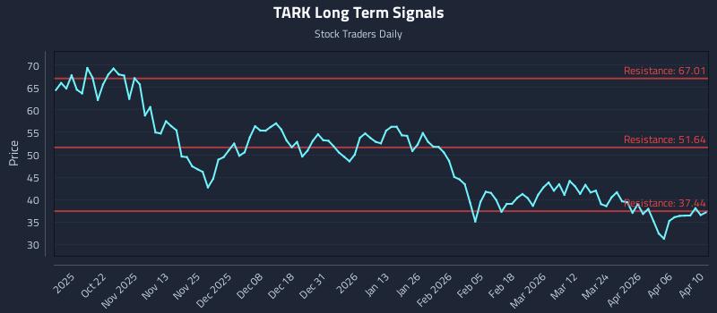TARK Long Term Analysis for April 12 2026 TARK Long Term Analysis for April 12 2026