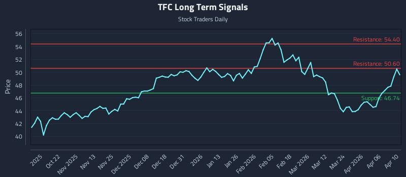 (TFC) Risk Channels and Responsive Allocation