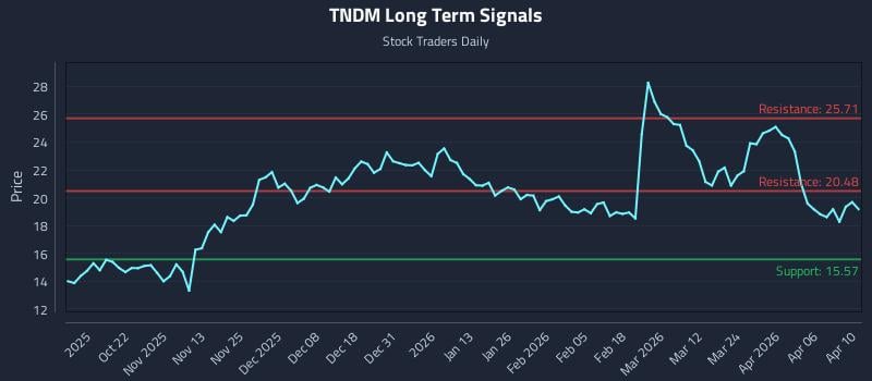 0 News Article Image (TNDM) as a Liquidity Pulse for Institutional Tactics